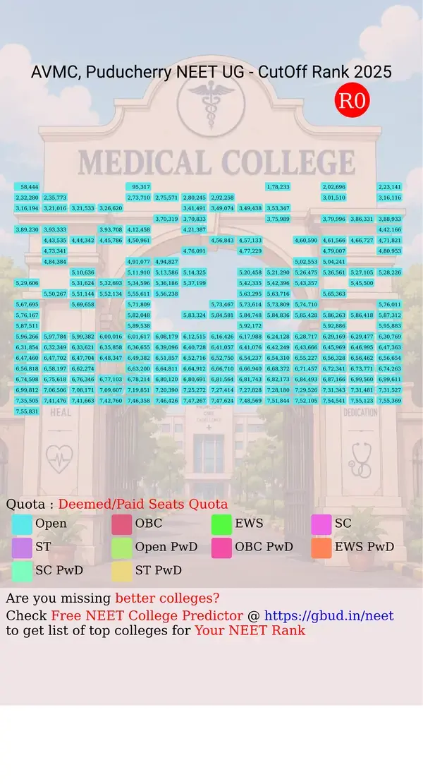 aarupadai veedu medical college and hospital puducherry puducherry ug neet all india counseling deemed paid seats quota cutoff rank 2025 infograph