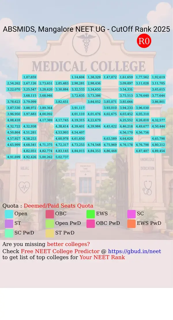 ab shetty memorial institute of dental sciences mangaluru karnataka ug neet all india counseling deemed paid seats quota cutoff rank 2025 infograph