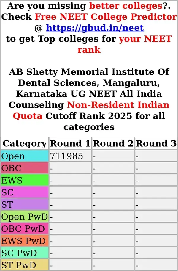 ab shetty memorial institute of dental sciences mangaluru karnataka ug neet all india counseling non resident indian quota cutoff rank 2025 for all categories