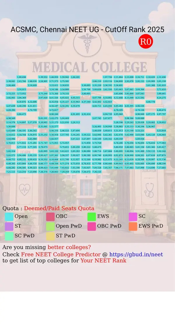 acs medical college and hospital chennai tamil nadu ug neet all india counseling deemed paid seats quota cutoff rank 2025 infograph