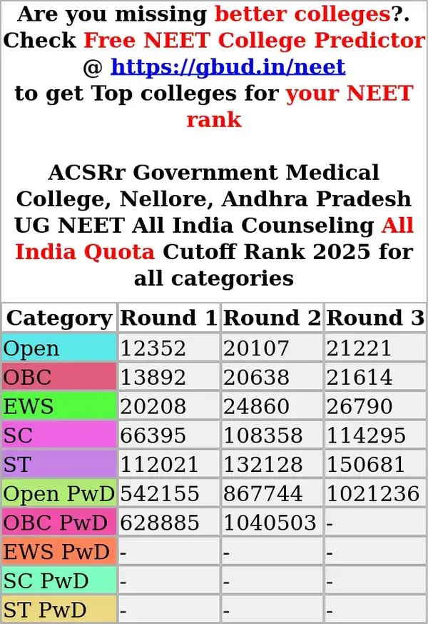 acsrr government medical college nellore andhra pradesh ug neet all india counseling all india quota cutoff rank 2025 for all categories