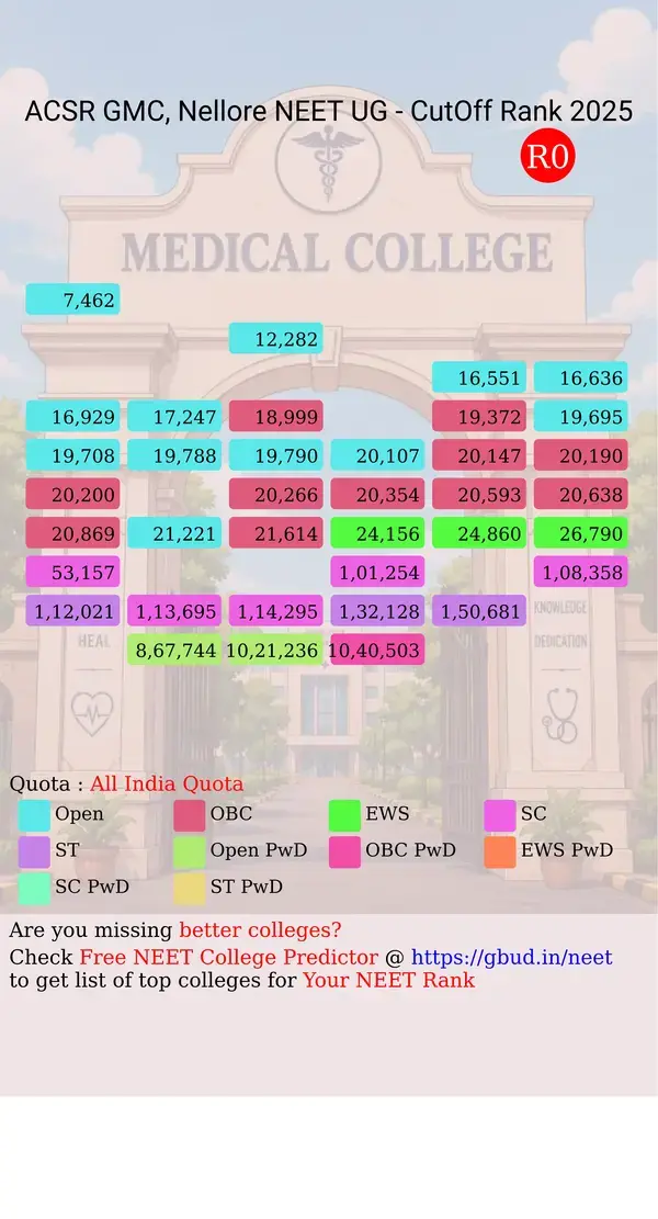 acsrr government medical college nellore andhra pradesh ug neet all india counseling all india quota cutoff rank 2025 infograph