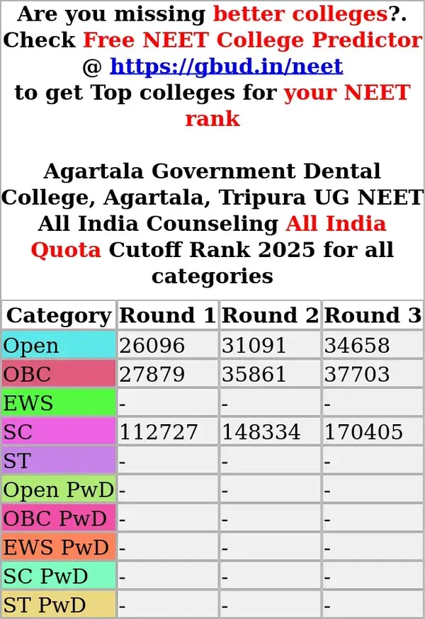 agartala government dental college agartala tripura ug neet all india counseling all india quota cutoff rank 2025 for all categories