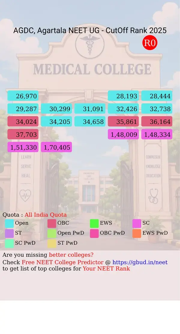 agartala government dental college agartala tripura ug neet all india counseling all india quota cutoff rank 2025 infograph