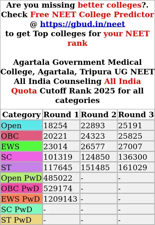 agartala government medical college agartala tripura ug neet all india counseling all india quota cutoff rank 2025 for all categories