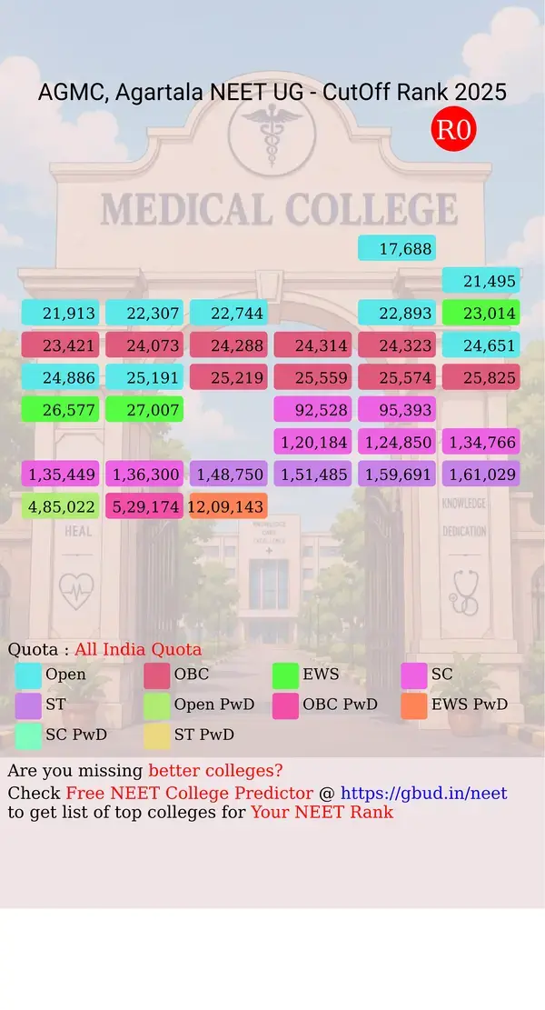 agartala government medical college agartala tripura ug neet all india counseling all india quota cutoff rank 2025 infograph