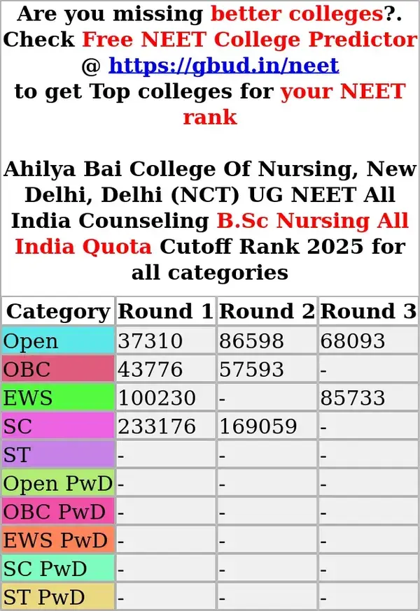 ahilya bai college of nursing new delhi delhi nct ug neet all india counseling b sc nursing all india quota cutoff rank 2025 for all categories