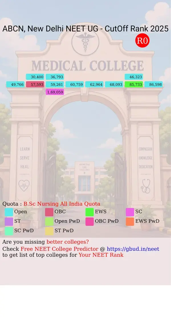 ahilya bai college of nursing new delhi delhi nct ug neet all india counseling b sc nursing all india quota cutoff rank 2025 infograph