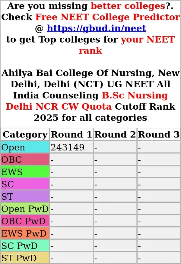 ahilya bai college of nursing new delhi delhi nct ug neet all india counseling b sc nursing delhi ncr cw quota cutoff rank 2025 for all categories