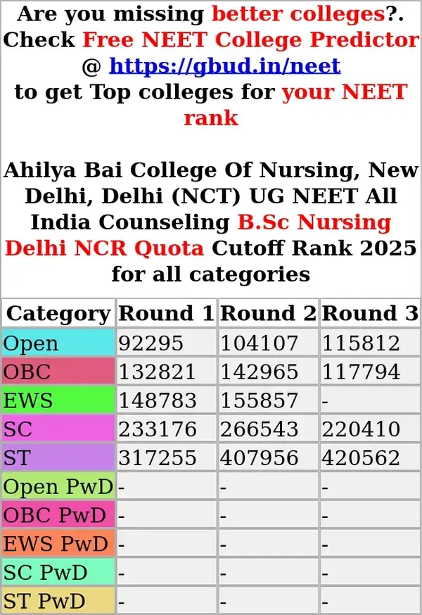 ahilya bai college of nursing new delhi delhi nct ug neet all india counseling b sc nursing delhi ncr quota cutoff rank 2025 for all categories