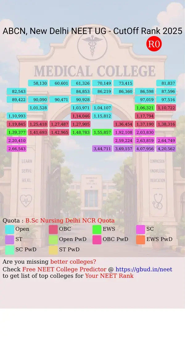 ahilya bai college of nursing new delhi delhi nct ug neet all india counseling b sc nursing delhi ncr quota cutoff rank 2025 infograph