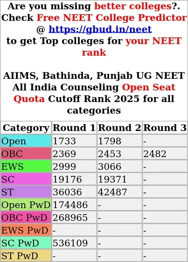 aiims bathinda punjab ug neet all india counseling open seat quota cutoff rank 2025 for all categories