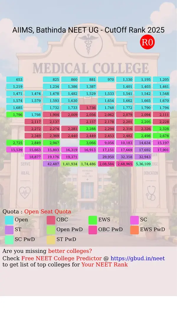 aiims bathinda punjab ug neet all india counseling open seat quota cutoff rank 2025 infograph