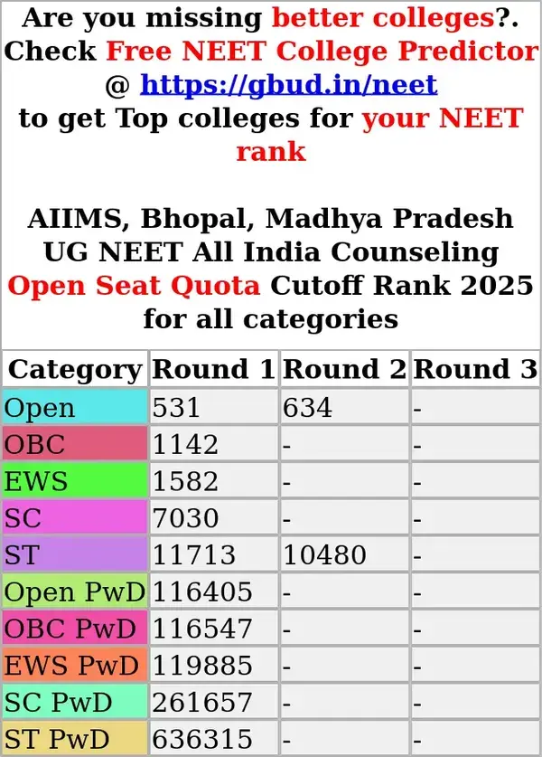 aiims bhopal madhya pradesh ug neet all india counseling open seat quota cutoff rank 2025 for all categories