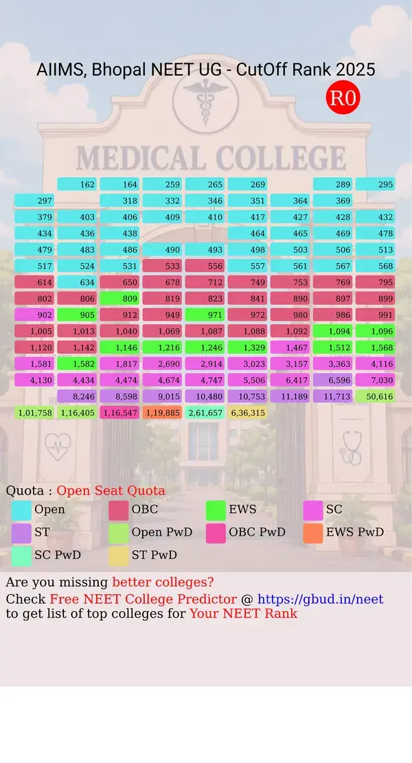 aiims bhopal madhya pradesh ug neet all india counseling open seat quota cutoff rank 2025 infograph