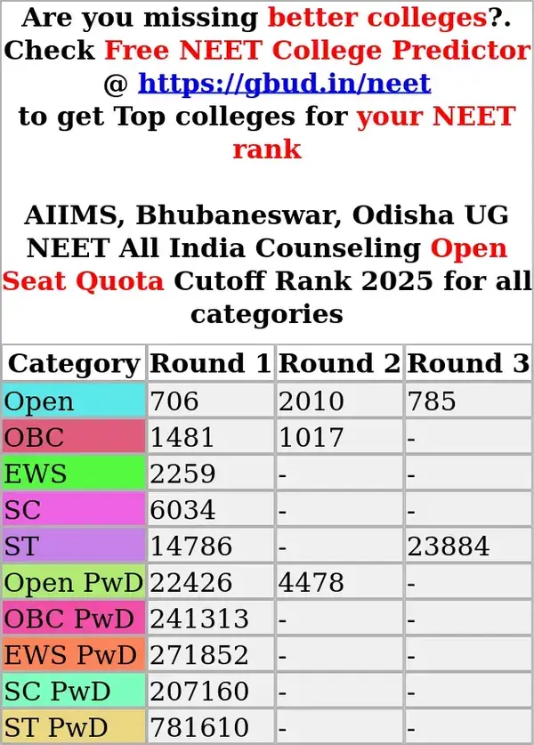 aiims bhubaneswar odisha ug neet all india counseling open seat quota cutoff rank 2025 for all categories