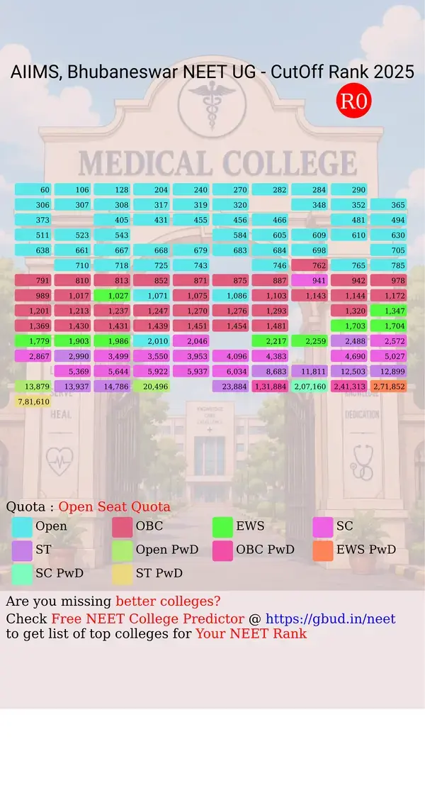 aiims bhubaneswar odisha ug neet all india counseling open seat quota cutoff rank 2025 infograph