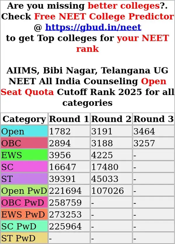 aiims bibi nagar telangana ug neet all india counseling open seat quota cutoff rank 2025 for all categories