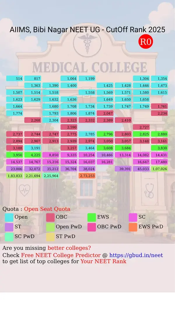 aiims bibi nagar telangana ug neet all india counseling open seat quota cutoff rank 2025 infograph