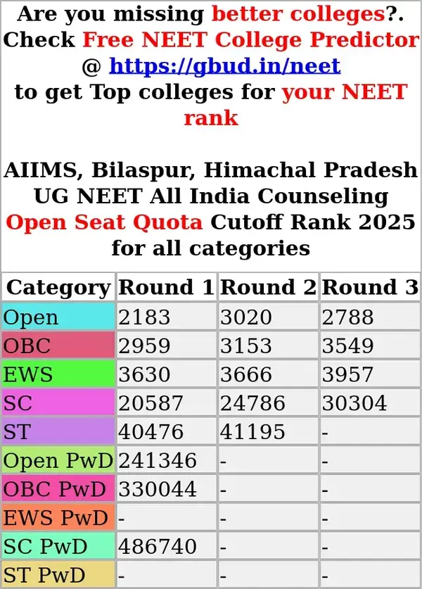 aiims bilaspur himachal pradesh ug neet all india counseling open seat quota cutoff rank 2025 for all categories