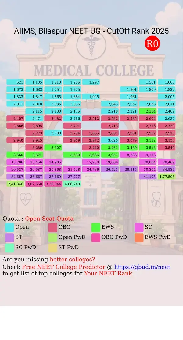 aiims bilaspur himachal pradesh ug neet all india counseling open seat quota cutoff rank 2025 infograph