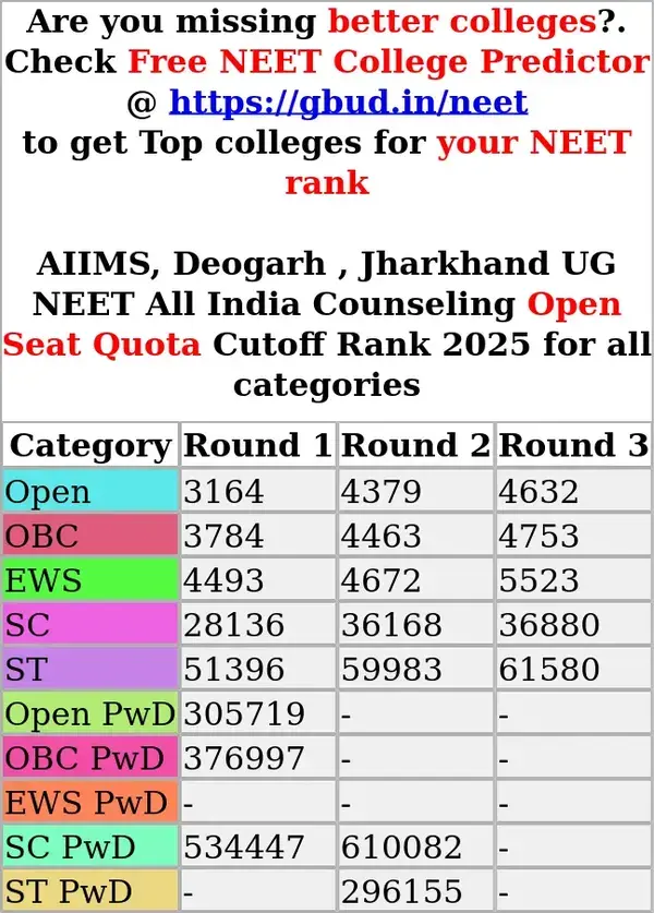 aiims deogarh jharkhand ug neet all india counseling open seat quota cutoff rank 2025 for all categories