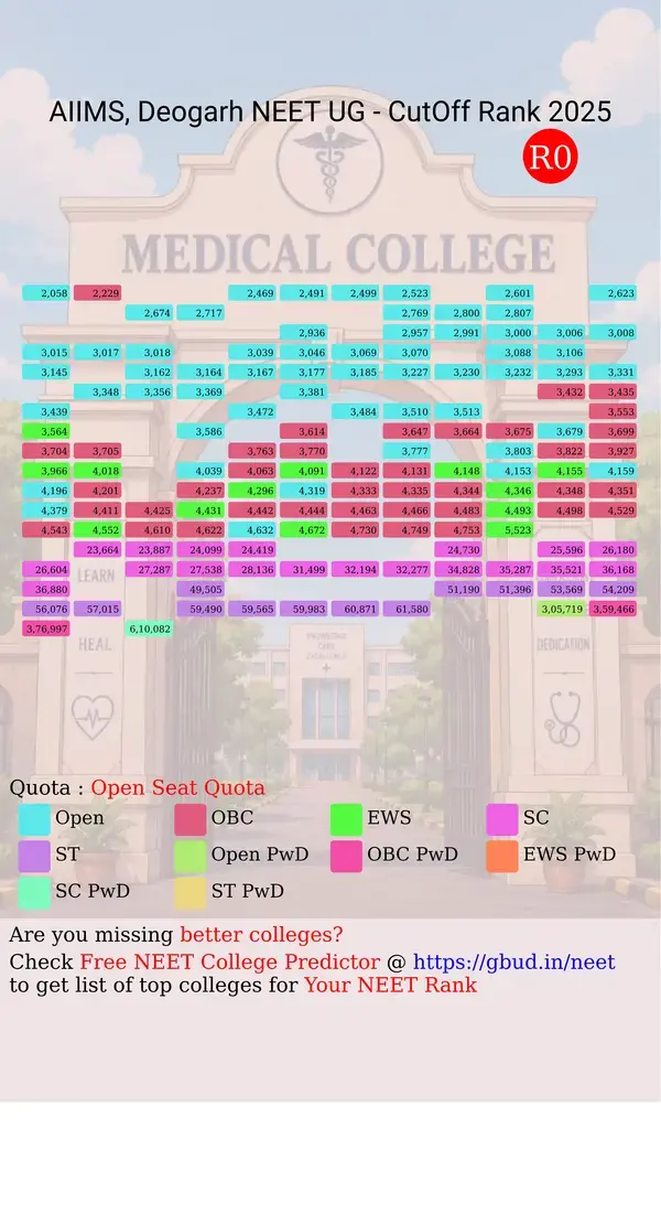 aiims deogarh jharkhand ug neet all india counseling open seat quota cutoff rank 2025 infograph