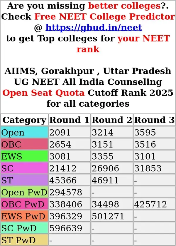 aiims gorakhpur uttar pradesh ug neet all india counseling open seat quota cutoff rank 2025 for all categories