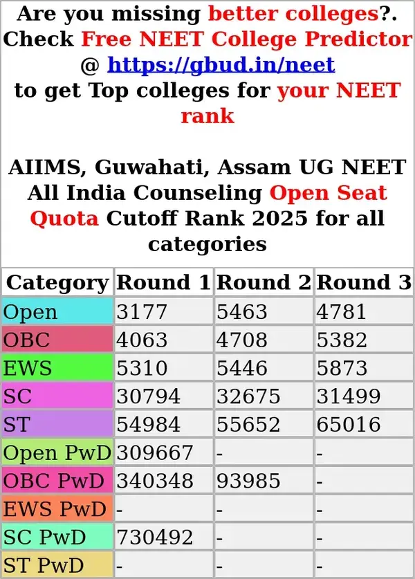 aiims guwahati assam ug neet all india counseling open seat quota cutoff rank 2025 for all categories