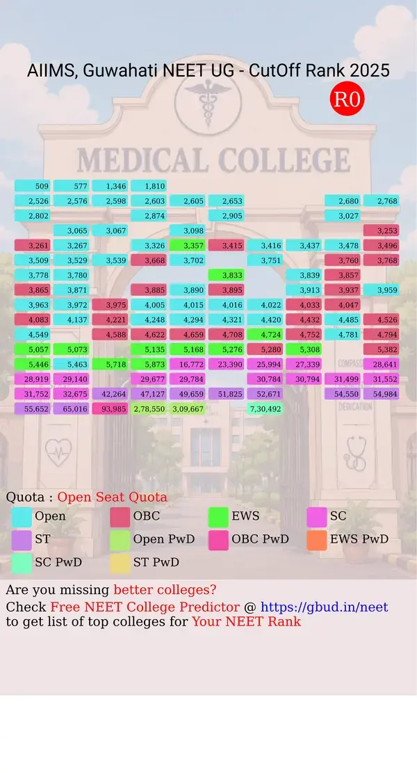 aiims guwahati assam ug neet all india counseling open seat quota cutoff rank 2025 infograph