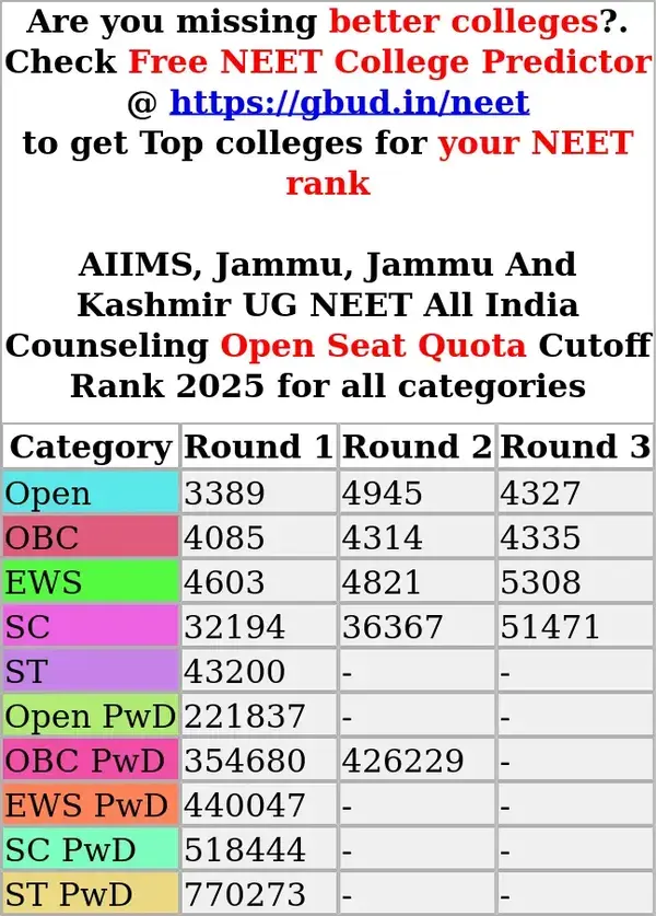 aiims jammu jammu and kashmir ug neet all india counseling open seat quota cutoff rank 2025 for all categories
