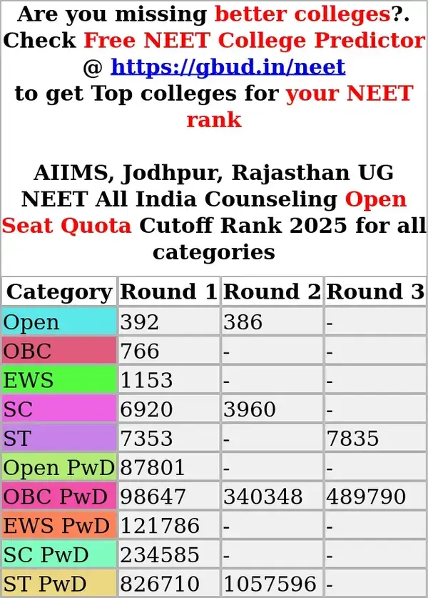 aiims jodhpur rajasthan ug neet all india counseling open seat quota cutoff rank 2025 for all categories