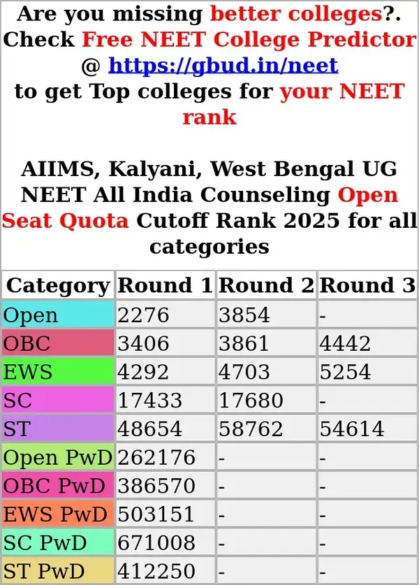 aiims kalyani west bengal ug neet all india counseling open seat quota cutoff rank 2025 for all categories