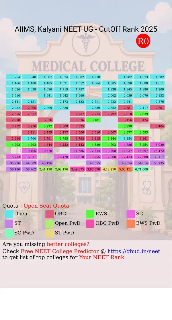 aiims kalyani west bengal ug neet all india counseling open seat quota cutoff rank 2025 infograph