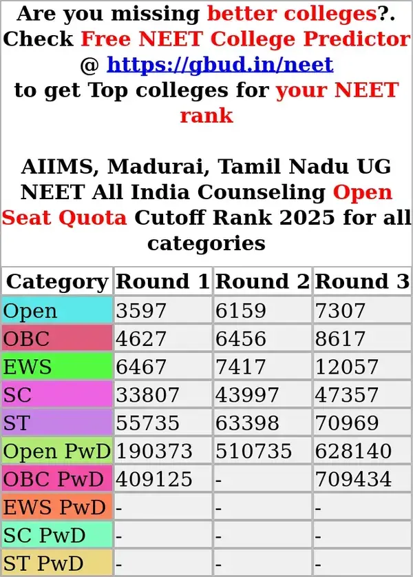aiims madurai tamil nadu ug neet all india counseling open seat quota cutoff rank 2025 for all categories