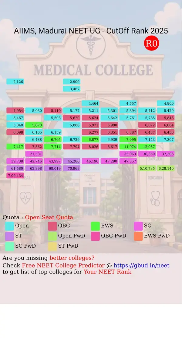 aiims madurai tamil nadu ug neet all india counseling open seat quota cutoff rank 2025 infograph