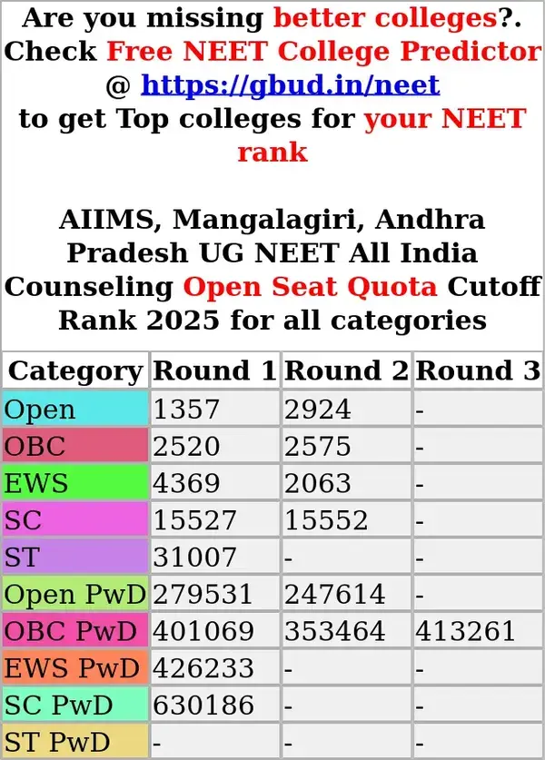 aiims mangalagiri andhra pradesh ug neet all india counseling open seat quota cutoff rank 2025 for all categories