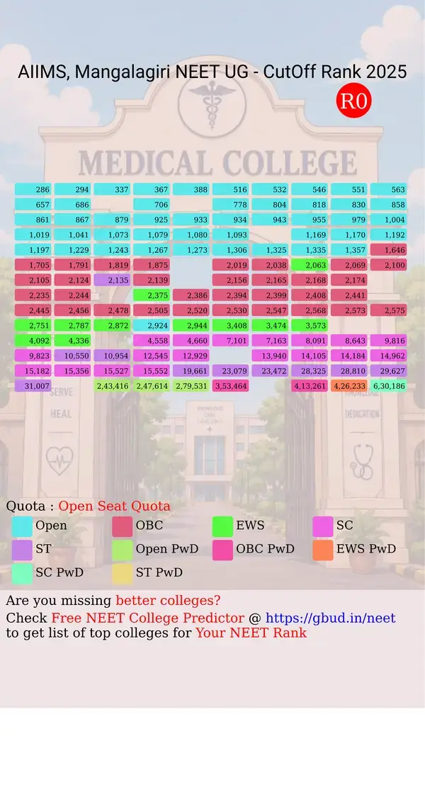 aiims mangalagiri andhra pradesh ug neet all india counseling open seat quota cutoff rank 2025 infograph