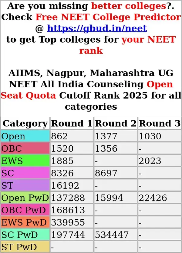 aiims nagpur maharashtra ug neet all india counseling open seat quota cutoff rank 2025 for all categories