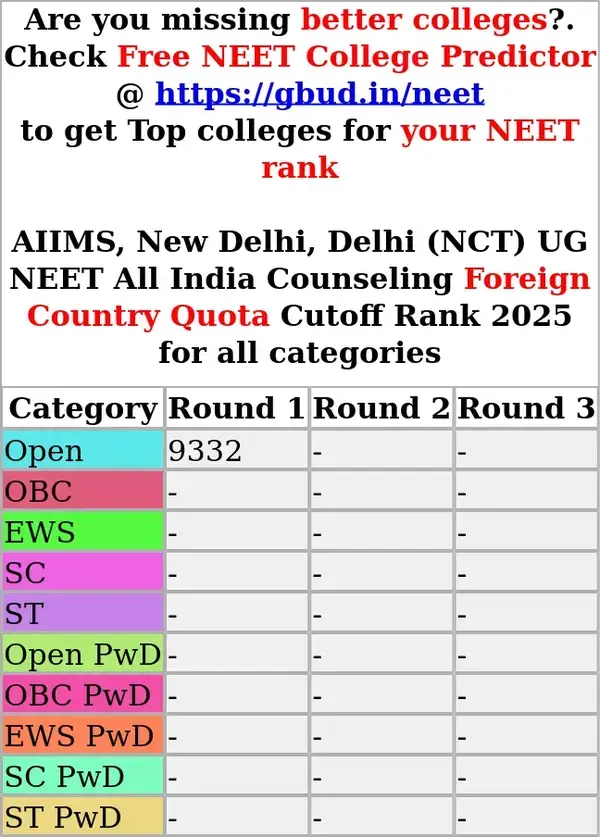 aiims new delhi delhi nct ug neet all india counseling foreign country quota cutoff rank 2025 for all categories
