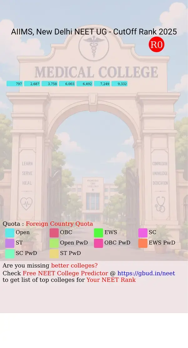 aiims new delhi delhi nct ug neet all india counseling foreign country quota cutoff rank 2025 infograph