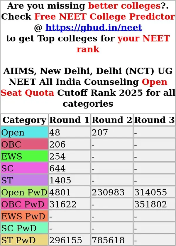 aiims new delhi delhi nct ug neet all india counseling open seat quota cutoff rank 2025 for all categories