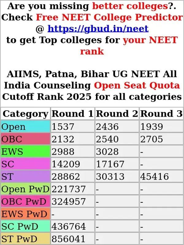 aiims patna bihar ug neet all india counseling open seat quota cutoff rank 2025 for all categories