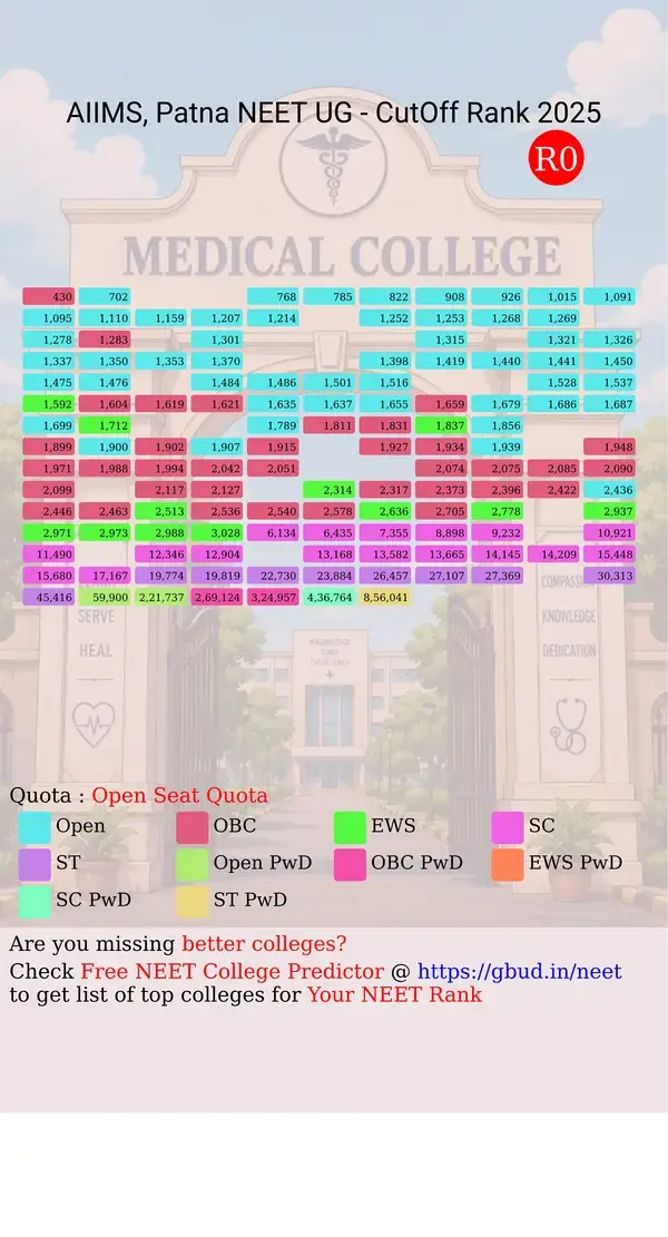 aiims patna bihar ug neet all india counseling open seat quota cutoff rank 2025 infograph