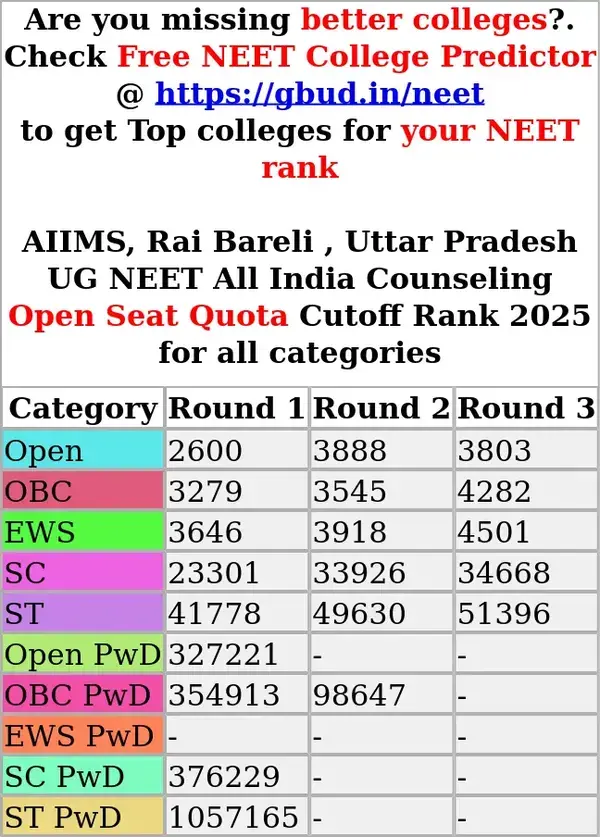 aiims rai bareli uttar pradesh ug neet all india counseling open seat quota cutoff rank 2025 for all categories