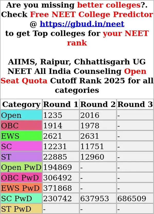 aiims raipur chhattisgarh ug neet all india counseling open seat quota cutoff rank 2025 for all categories