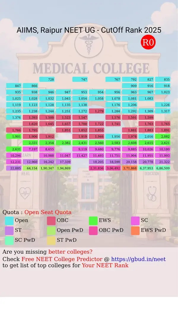 aiims raipur chhattisgarh ug neet all india counseling open seat quota cutoff rank 2025 infograph