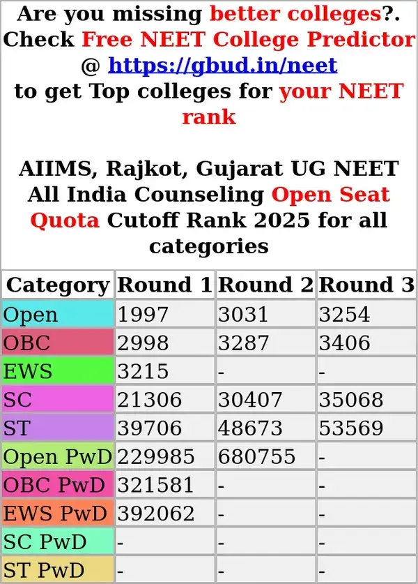 aiims rajkot gujarat ug neet all india counseling open seat quota cutoff rank 2025 for all categories