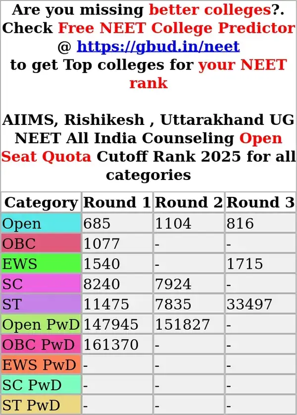 aiims rishikesh uttarakhand ug neet all india counseling open seat quota cutoff rank 2025 for all categories