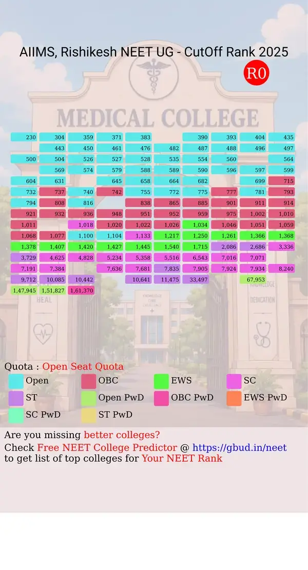 aiims rishikesh uttarakhand ug neet all india counseling open seat quota cutoff rank 2025 infograph